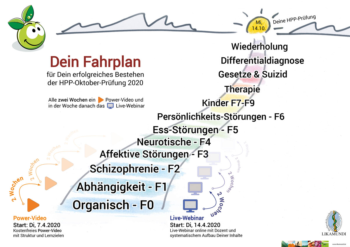 Dein Fahrplan - Intensivkurs Likamundi