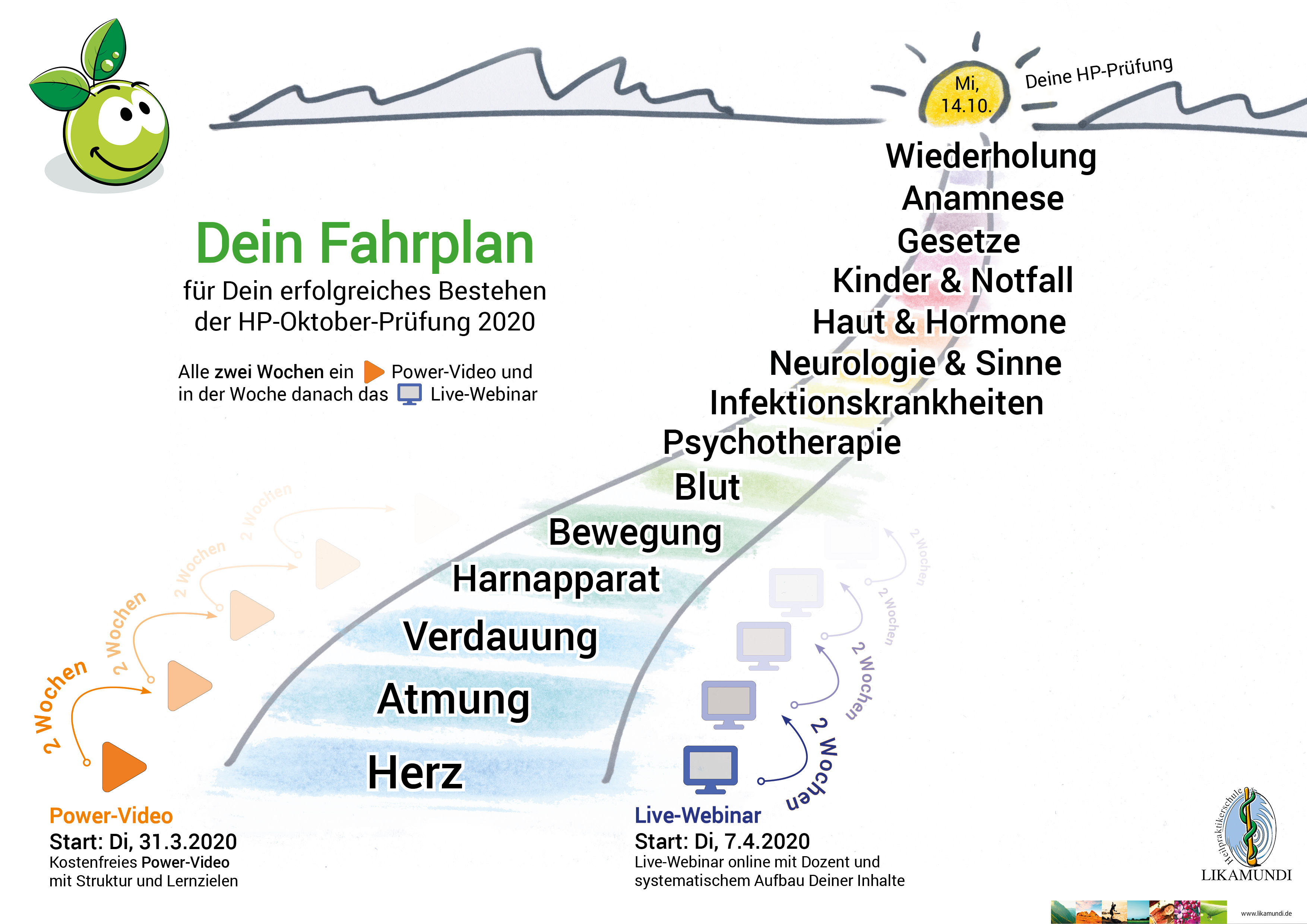 Dein Fahrplan - Intensivkurs Likamundi
